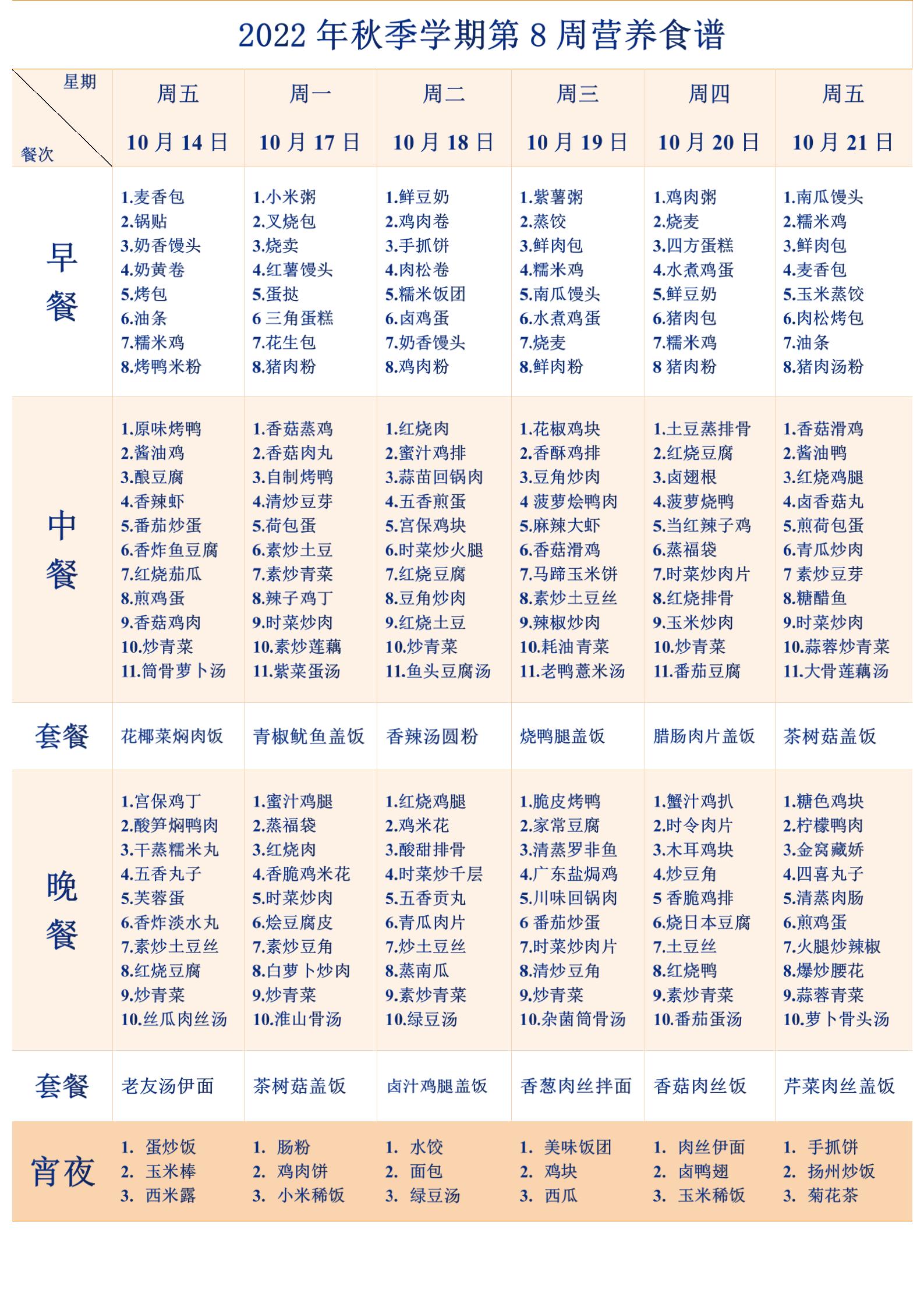 2022秋季学期6、7周营养食谱(1)_02.jpg